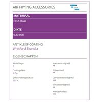 Patisse Bakvormen Airfryer Set/7